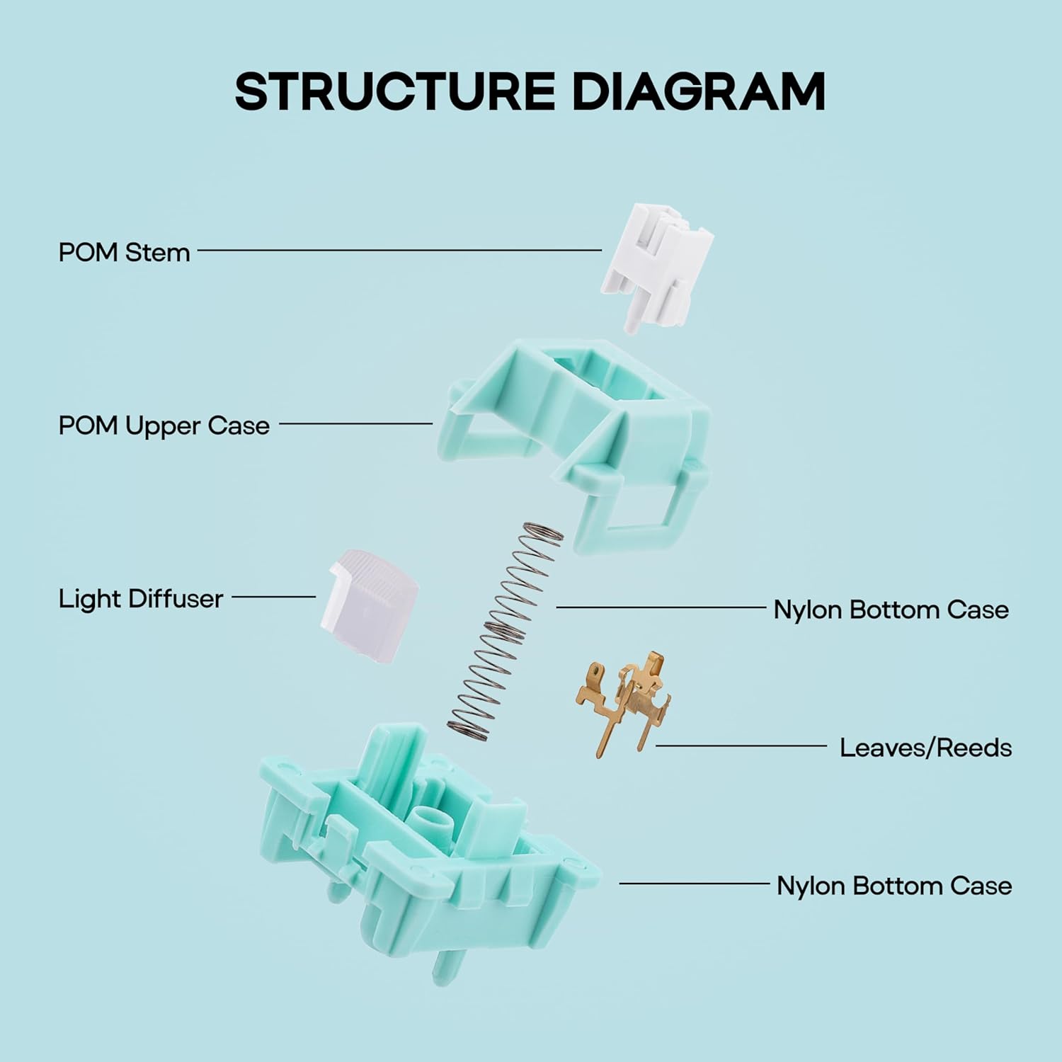 LEOBOG ICEMI SWITCH (90PCS) - Image 4